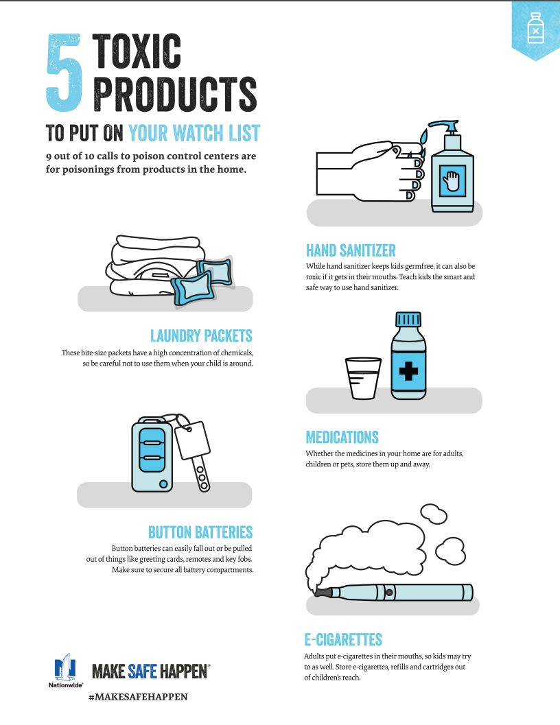 5 toxic Products in your home
