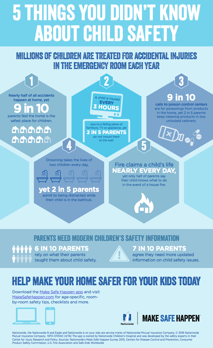 kids-safety-infographic